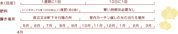 年間管理表